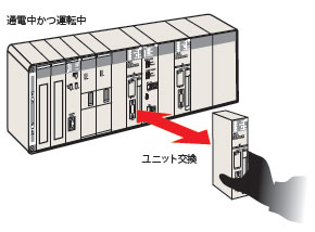 □ HA de CS1D-CPU/característica 7 do □□ H/□□ P/□□ SA/□□ S