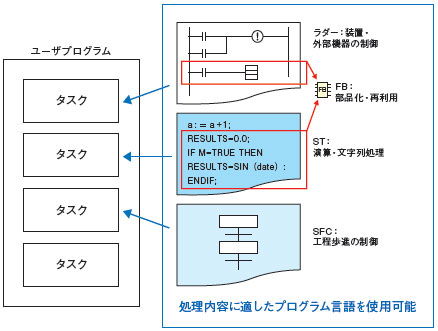 □ HA de CS1D-CPU/característica 11 do □□ H/□□ P/□□ SA/□□ S