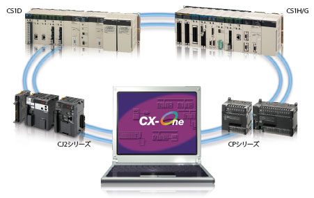 □ HA de CS1D-CPU/características 12 do □□ H/□□ P/□□ SA/□□ S