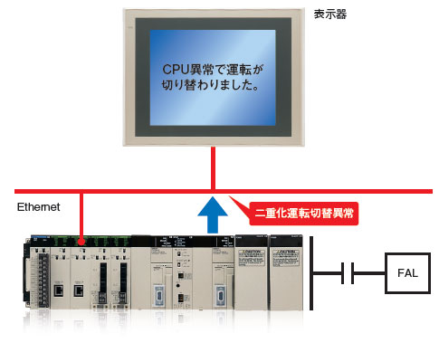 □ HA de CS1D-CPU/características 14 do □□ H/□□ P/□□ SA/□□ S