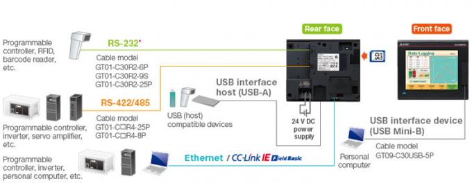configuração de sistema